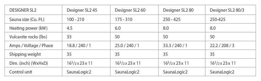 Designer-SL2-heater-chart