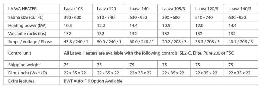 Laava heater technical details